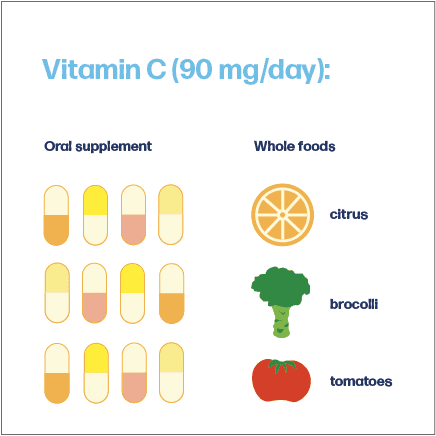 Vitamin C