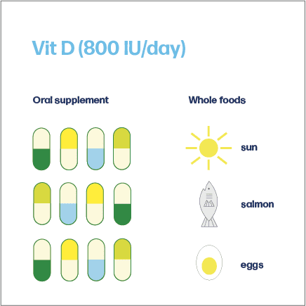 Vitamin D