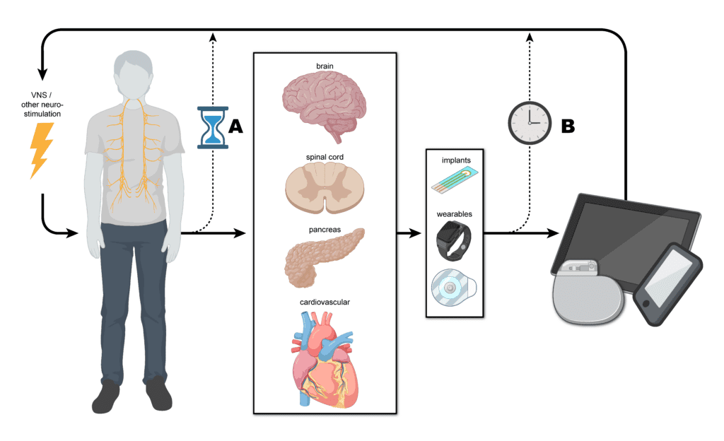 Closed-Loop Neuromodulation (Patrick Ganzer, Ph.D.)